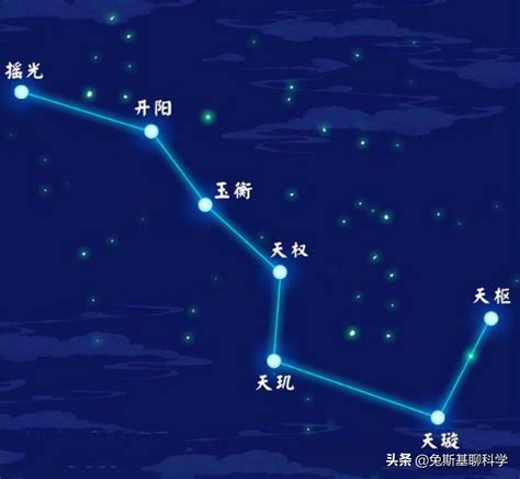 北斗七星 指北|北斗七星的斗柄春夏秋冬各指向哪？